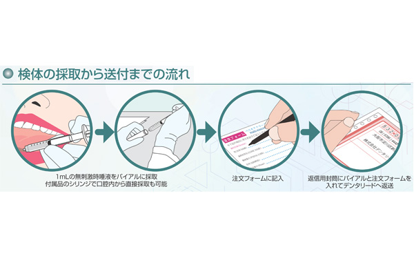 検体の採取から送付までの流れ