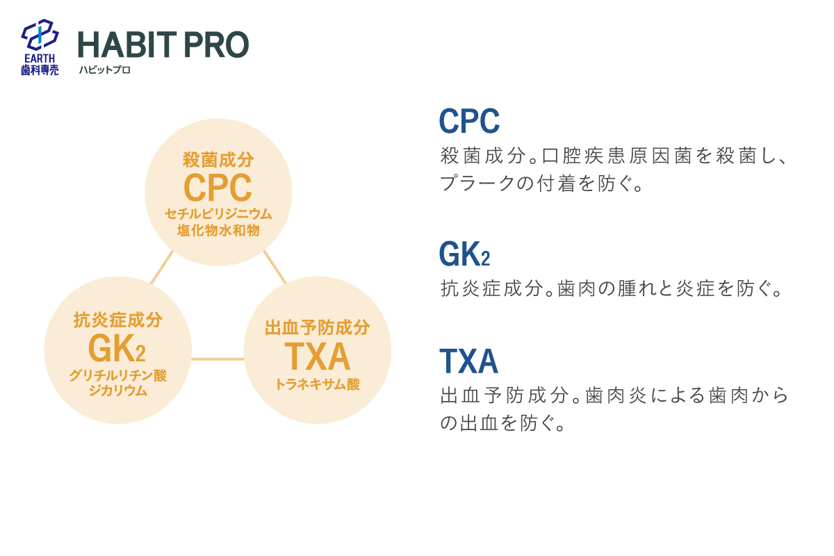 3つの薬用成分