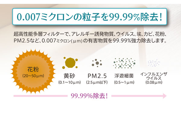 非常に小さな粒子も99.99%除去