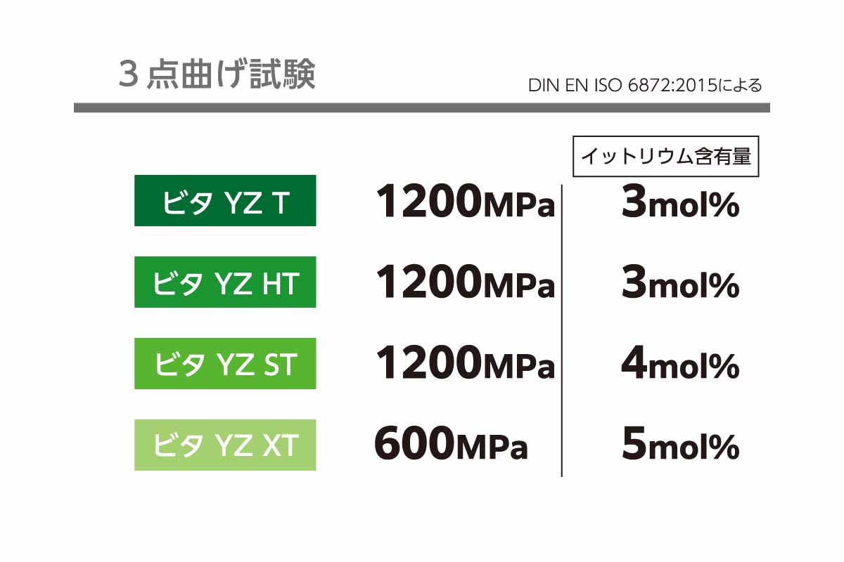 3点曲げ試験データ