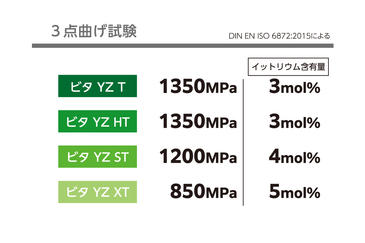 3点曲げ試験データ