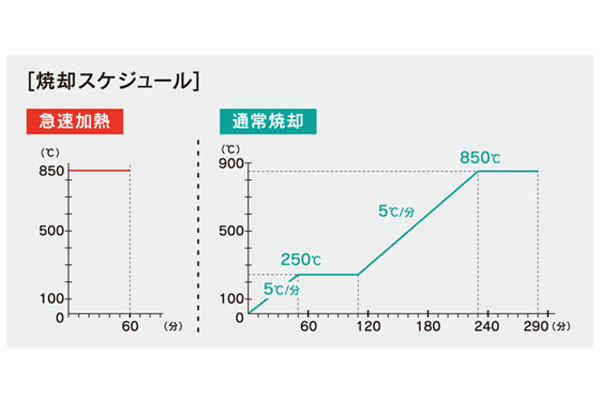 レマキャドベスト  ファーネススケジュール