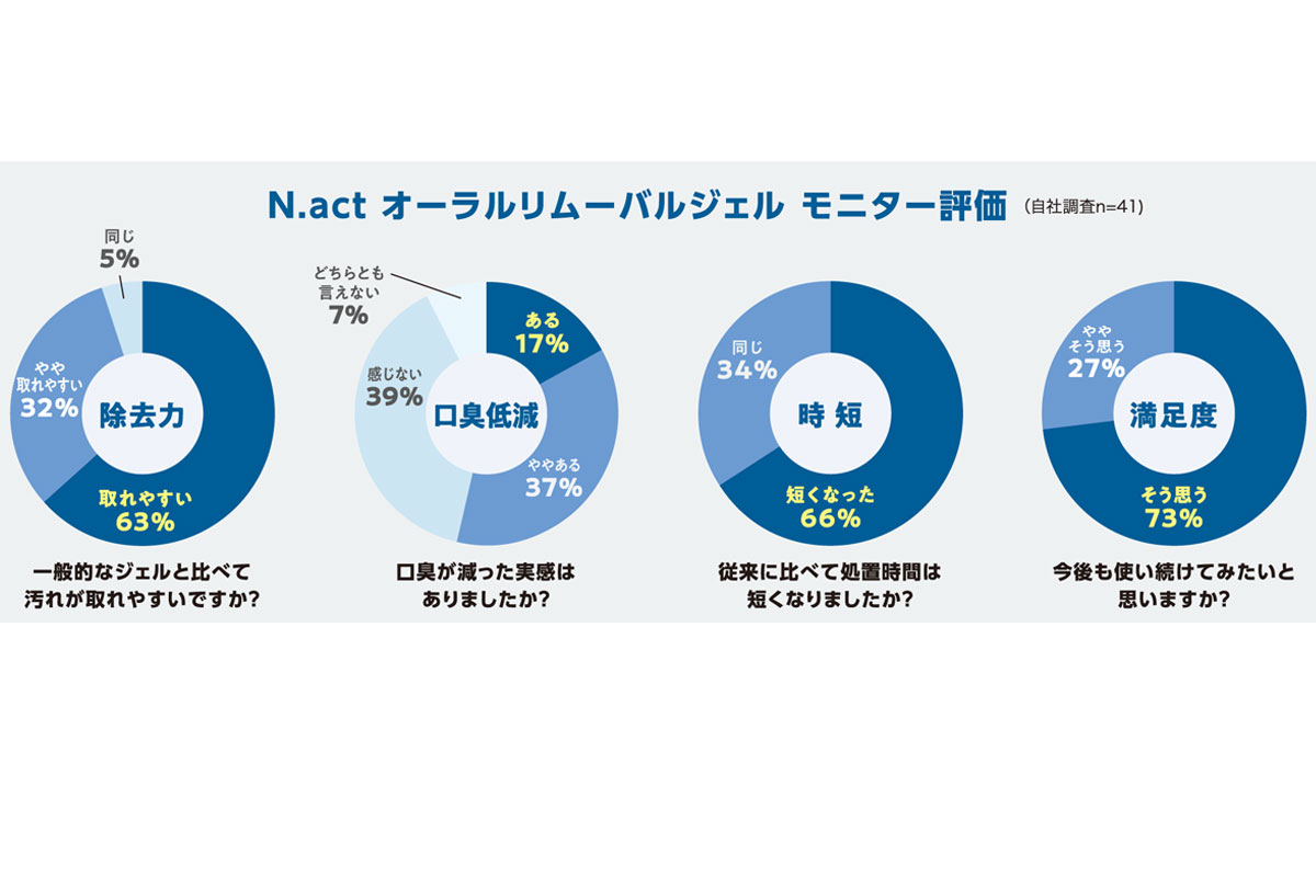 モニター評価