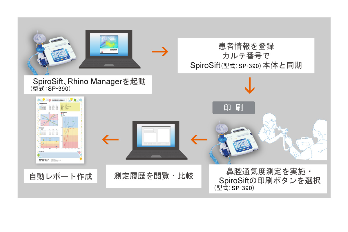 測定結果の時系列レポート化を実現