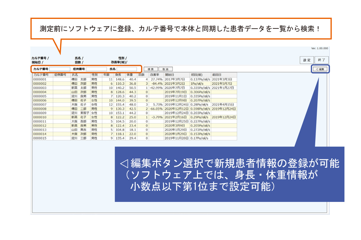 患者データの一覧表示