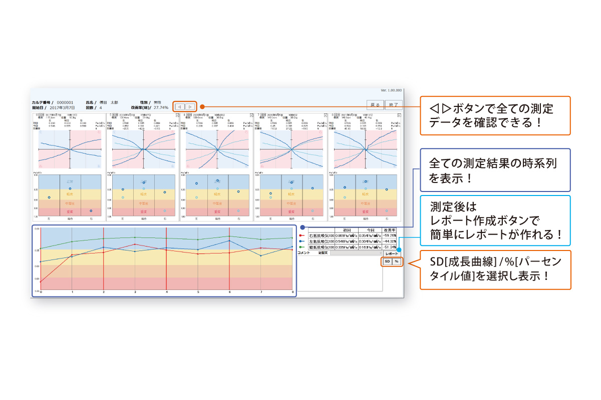 簡単に測定履歴を閲覧・比較