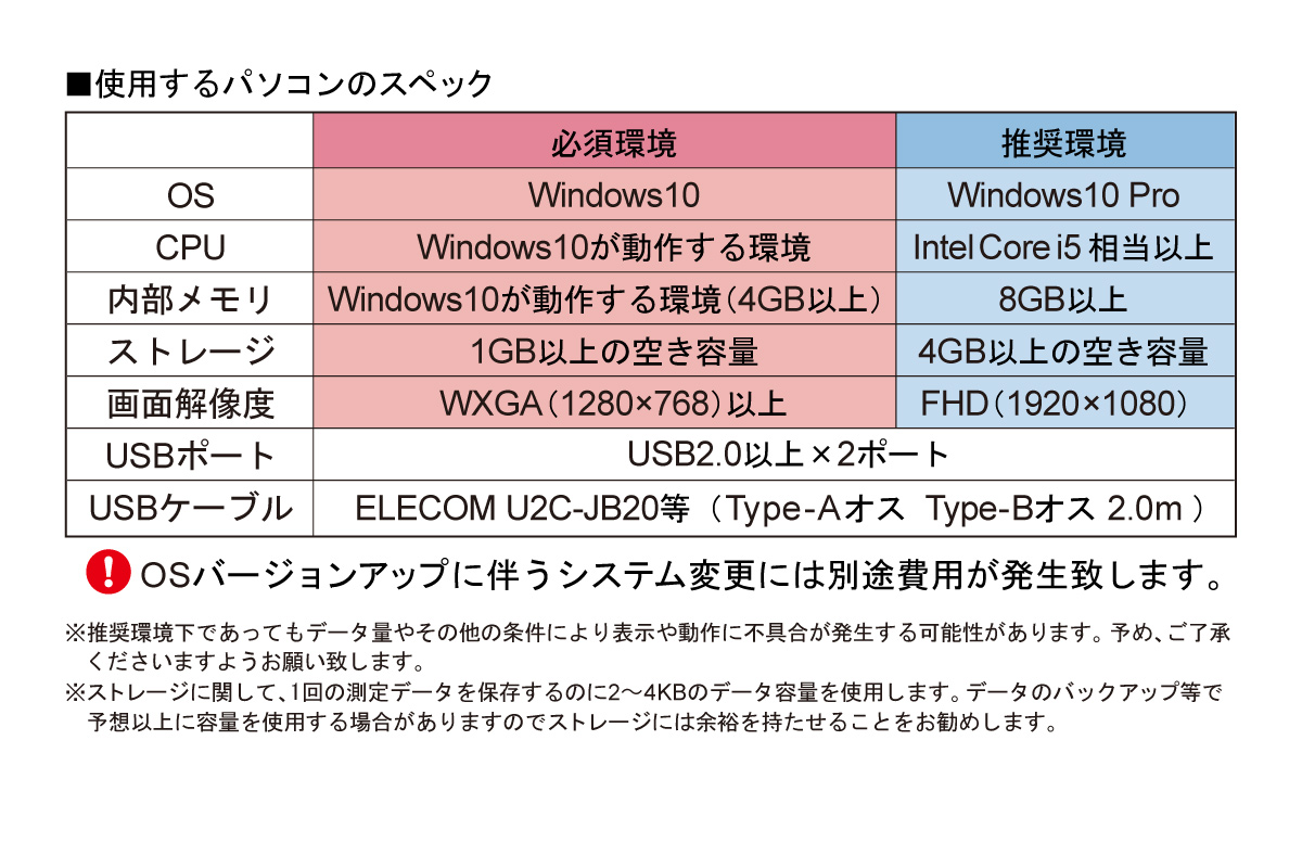 使用するパソコンのスペック