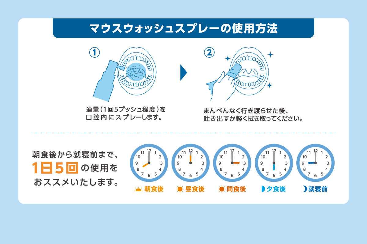 使用方法