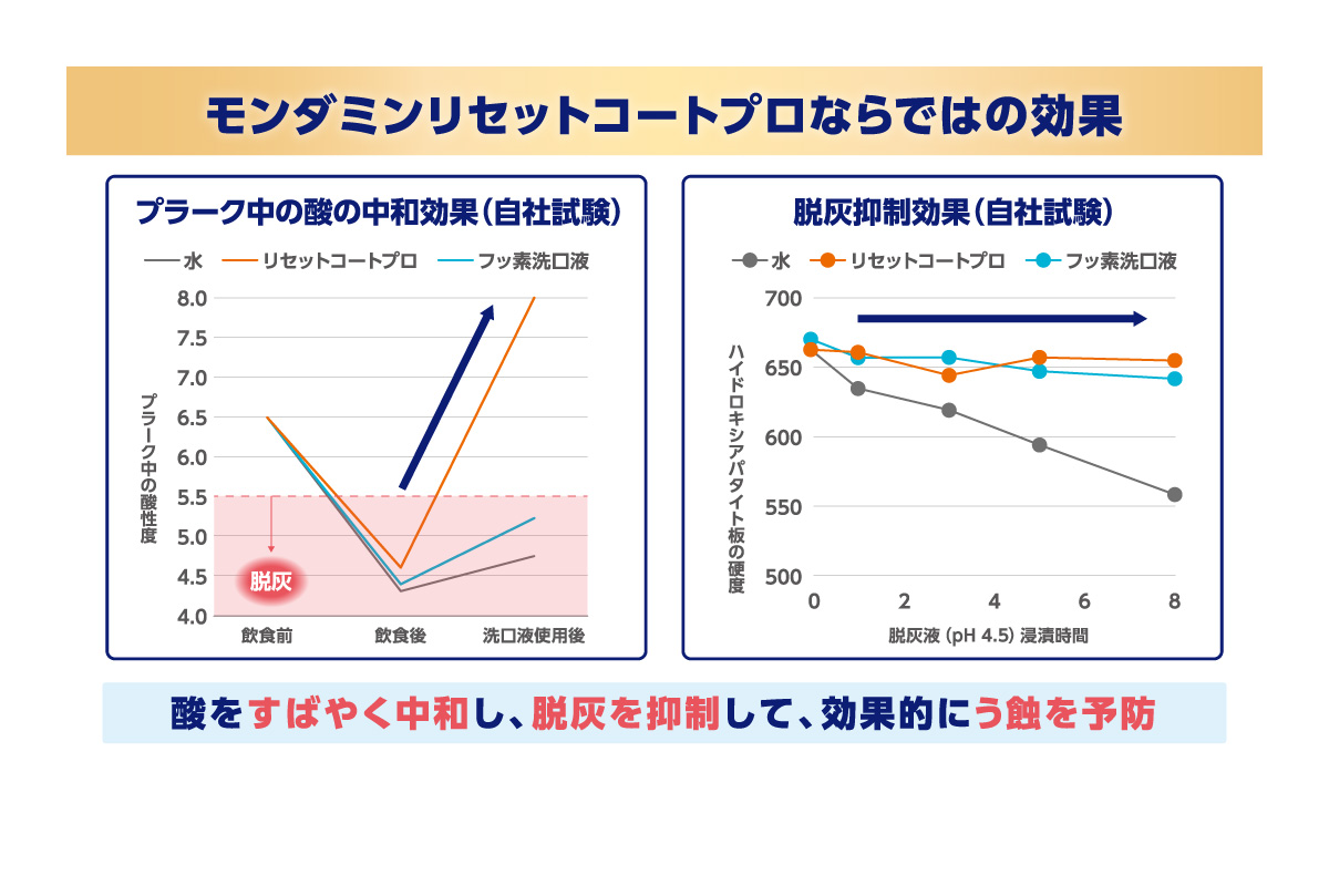 モンダミンリセットコートプロの効果