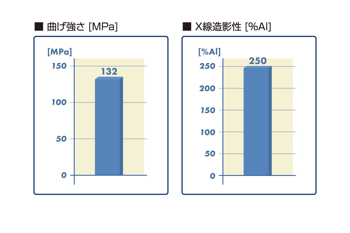 高強度＆高物性