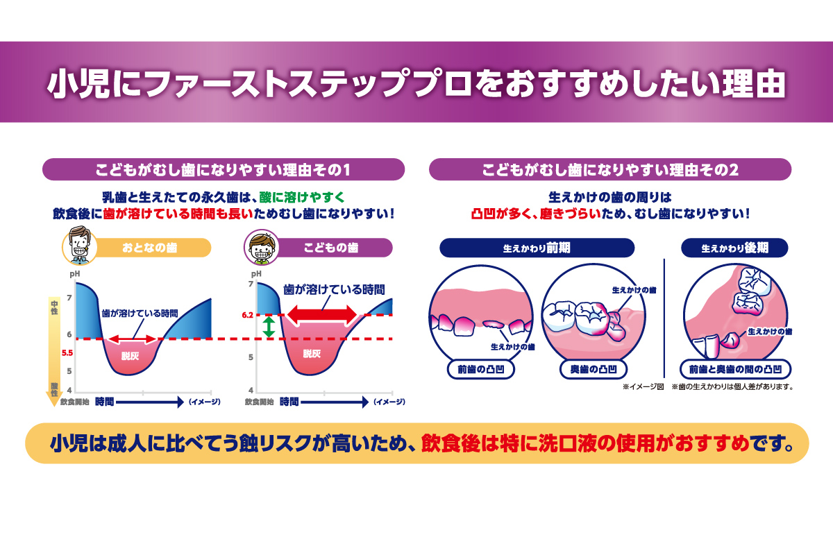 小児はファーストステッププロがおすすめ