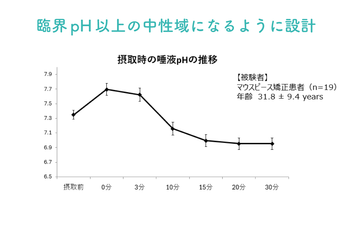 臨界pH以上の中性域になるように設計