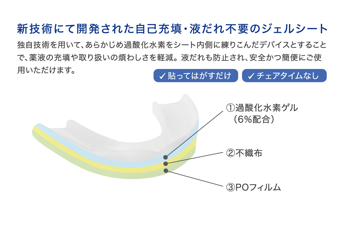 製品の特徴