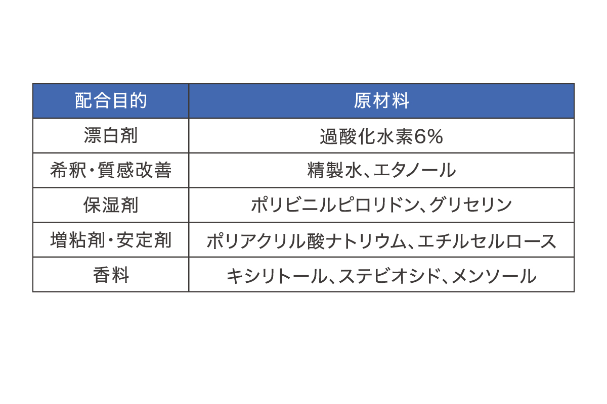 原材料
