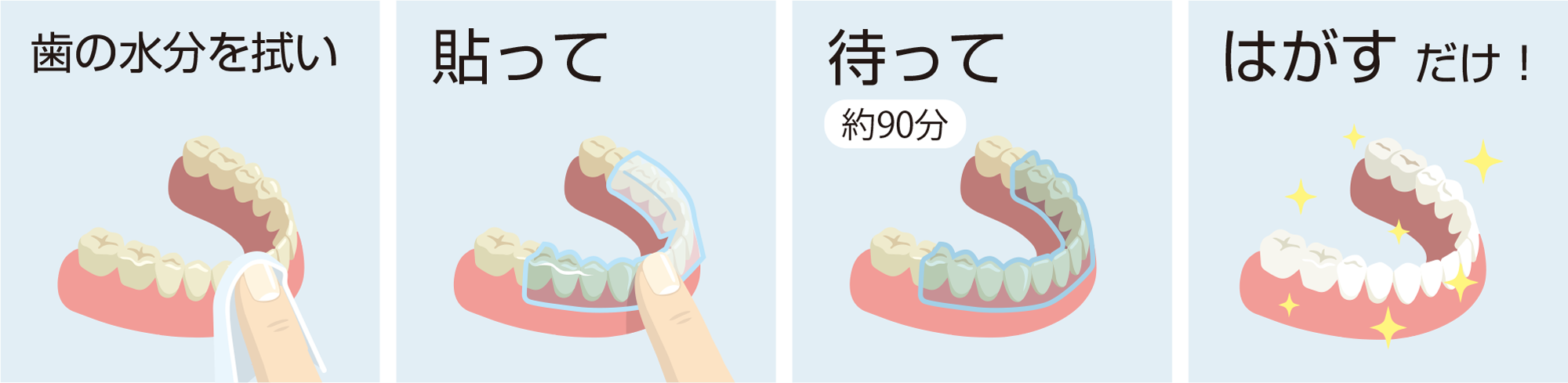 歯の水分を拭き、ジェルシートを貼って約90分待ち、はがして完了